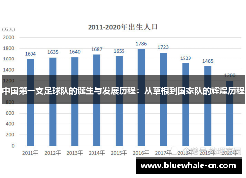 中国第一支足球队的诞生与发展历程：从草根到国家队的辉煌历程