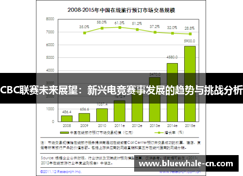 CBC联赛未来展望：新兴电竞赛事发展的趋势与挑战分析