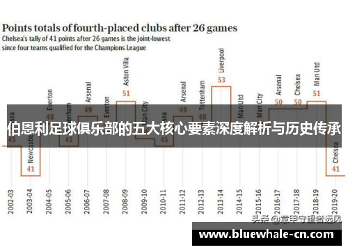 伯恩利足球俱乐部的五大核心要素深度解析与历史传承