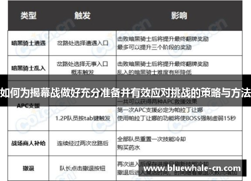 如何为揭幕战做好充分准备并有效应对挑战的策略与方法