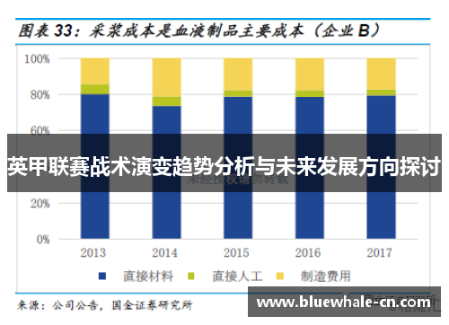 英甲联赛战术演变趋势分析与未来发展方向探讨