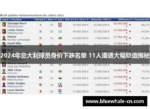 2024年意大利球员身价下跌名单 11人遭遇大幅贬值揭秘