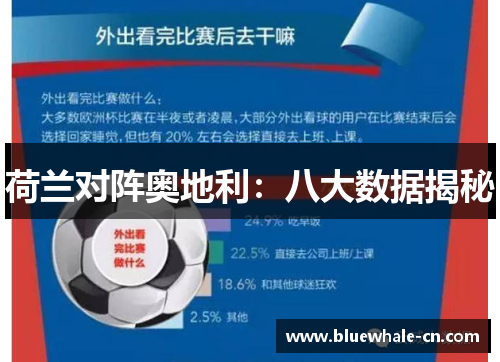 荷兰对阵奥地利：八大数据揭秘