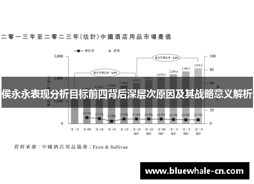 侯永永表现分析目标前四背后深层次原因及其战略意义解析