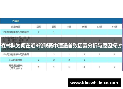 森林队为何在近9轮联赛中遭遇首败因素分析与原因探讨