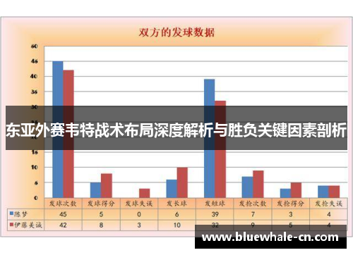 东亚外赛韦特战术布局深度解析与胜负关键因素剖析